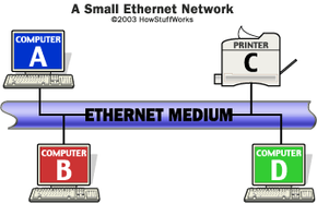 Ethernet Medium - How Ethernet Works | HowStuffWorks