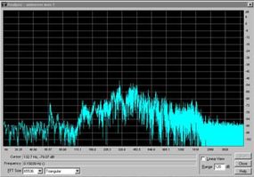 Analysis graph: After viewing the statistics of the wave form, researchers compare the results to the analysis graph. After doing this, they take all the information gathered from the wave form and determine if the voice sample is EVP or simply a stray sound picked up by the microphone.