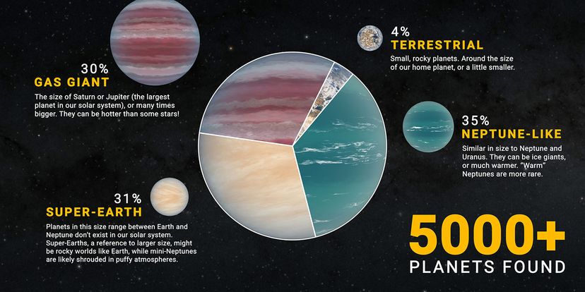 exoplanet types illustration