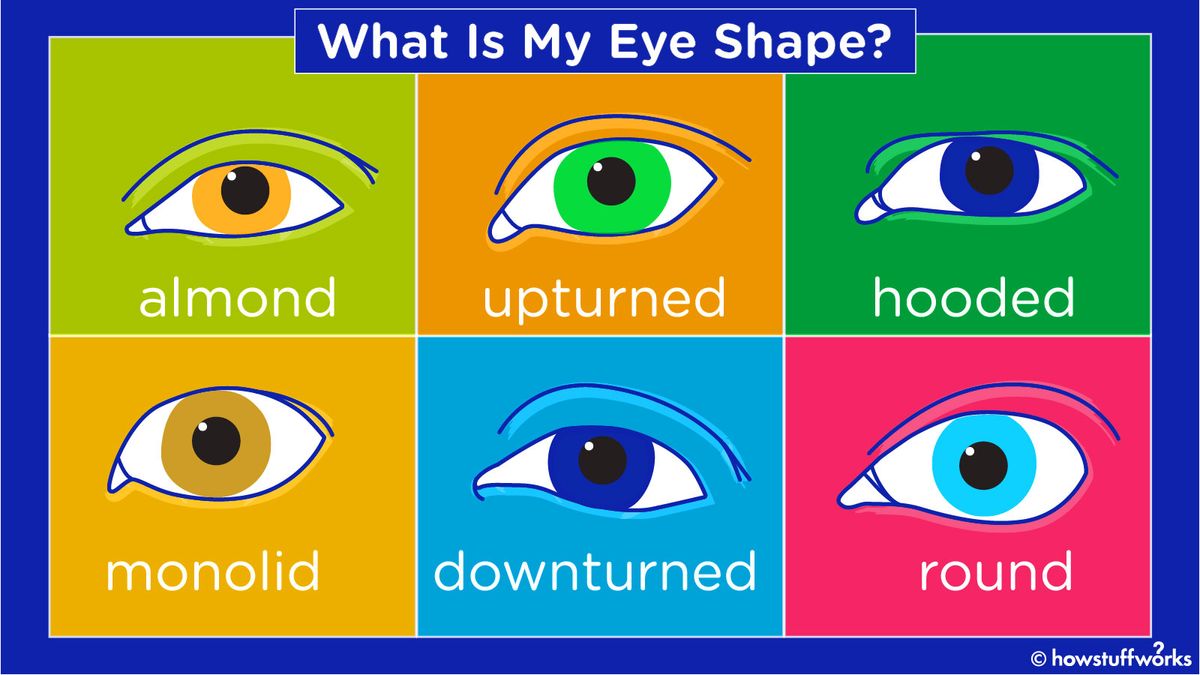 different eye shapes and meanings