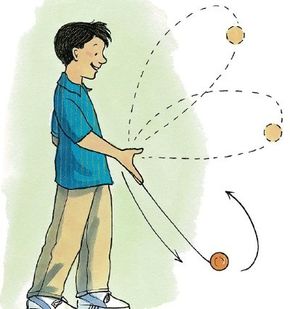 Throw the yo-yo up in a vertical loop above your head. As the yo-yo returns, throw it back out, straight out in front of you. When the yo-yo comes back, throw it out again, this time toward the floor.