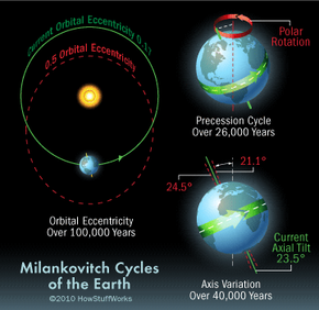 What Will The Earth Look Like In 50 000 Years Howstuffworks