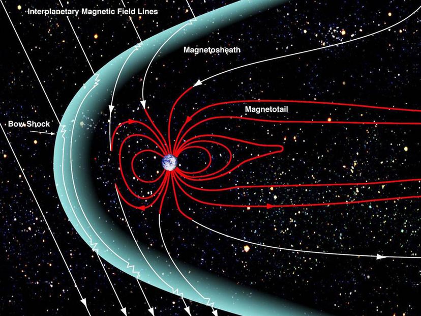 Illustration of Earth's magnetosphere