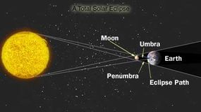 solar eclipse from earth