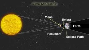 Solar Eclipse FAQ