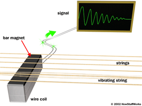 Why Do Electric Guitars Work  