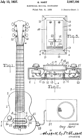 Why Do Electric Guitars Work  