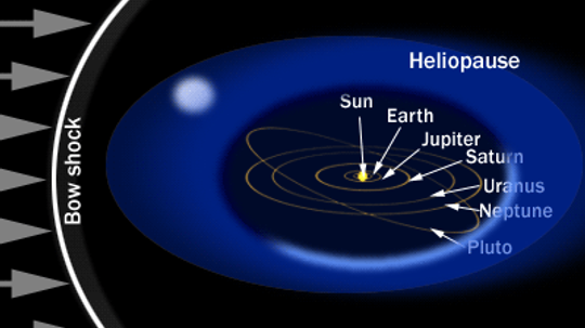 How Electromagnetic Propulsion Will Work