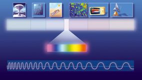 Electromagnetic Spectrum Diagram