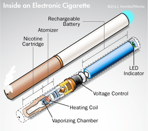 Electronic cigarette