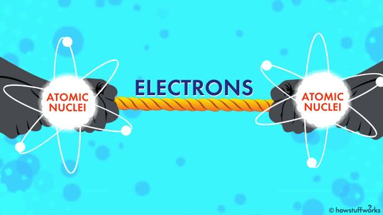 Electronegativity Is Like an Atomic Tug-of-War