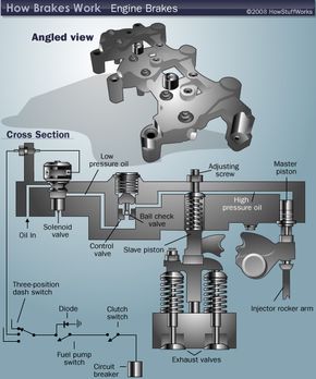 How Do Semi Truck Engine Brakes Work  