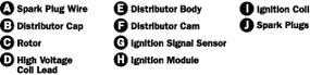 图6。点火系统＂border=