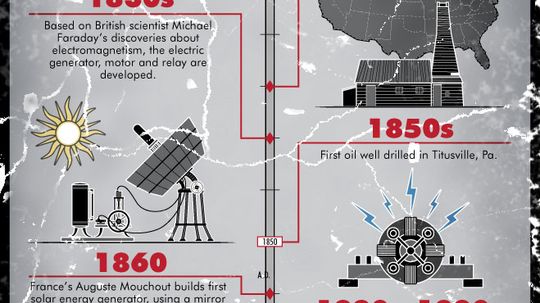 An Illustrated History of Energy