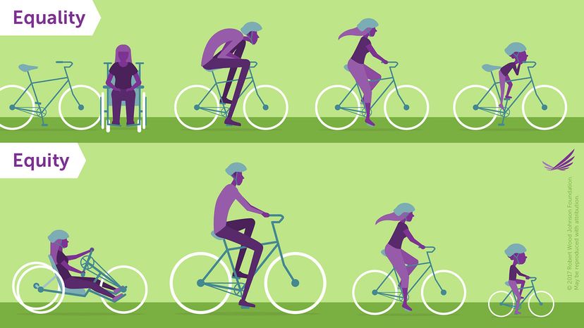 bike illustration of equity versus equality