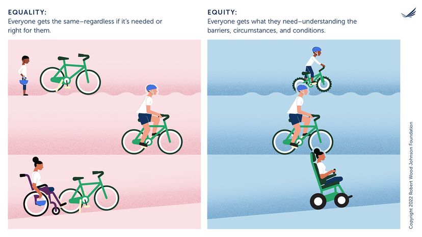 equity versus equality bike graphic