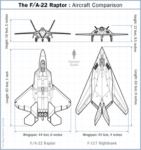 Stealth Capability: The Raptor - How F/A-22 Raptors Work