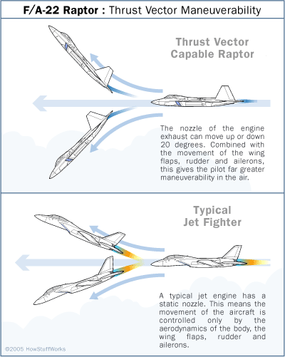 f22 engine