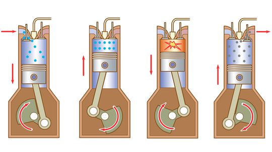 The Fuel Injection Quiz
