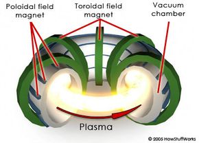 DOE ExplainsPlasma Confinement