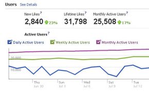 facebook insights data