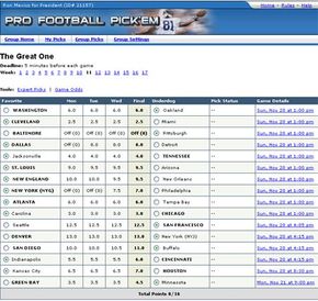 Yahoo Fantasy Football League Point Scoring Structure