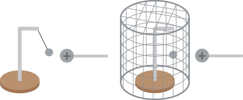 Faraday Cage, Faraday Shield