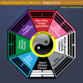 The Real Way to Feng Shui