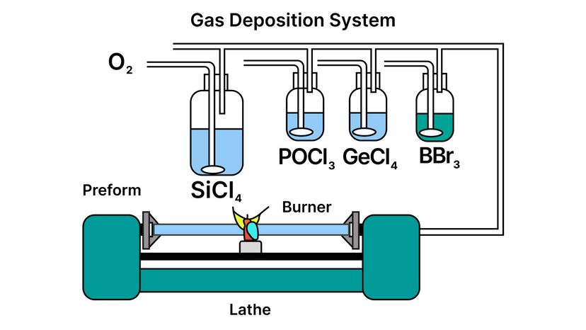 How It Works: Optical Fiber, Glass Optical Fiber