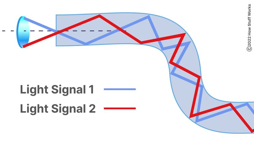 The light in store optical fibers is