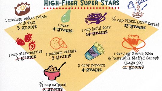 Fiber Facts