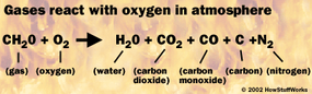 What Is Fire Made Of? Chemical Composition