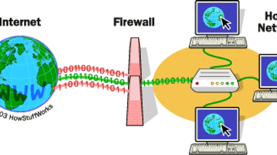 How Firewalls Work