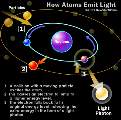 How Do Lava Lamps Work? The Science Behind Liquid Motion