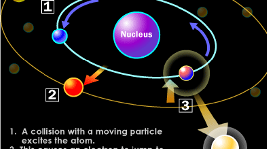 How Light Bulbs Work