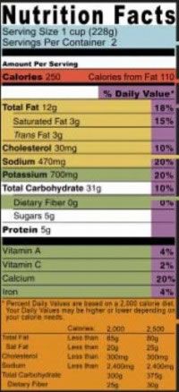 food label terms