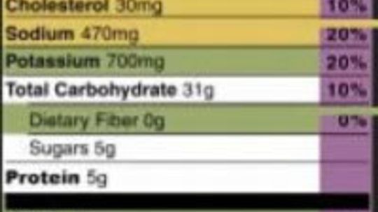 Food Label Terms Defined