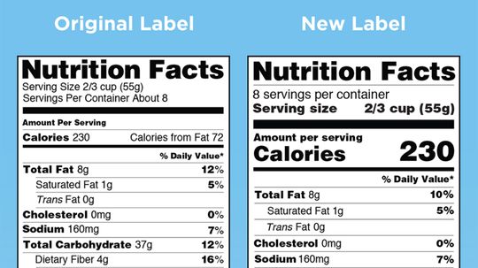 FDA Unveils New Food Nutrition Labels