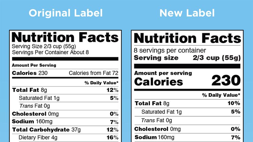 FDA,新的食品标签”width=