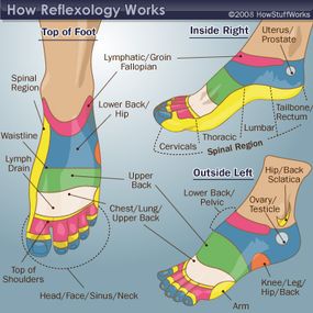 Nerves and Crystals Reflexology | HowStuffWorks