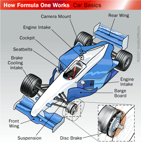 Auto Racing  HowStuffWorks