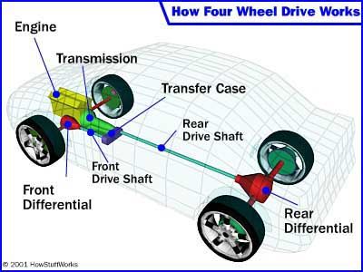 Illustrated vector car speeding through transportation.