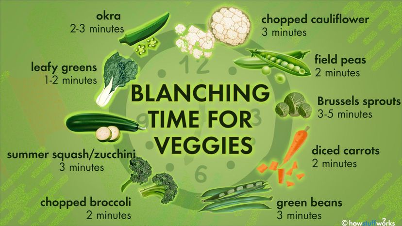 blanch vegetable chart