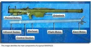 The parts that make up the man-portable air defense systems, or MANPADS