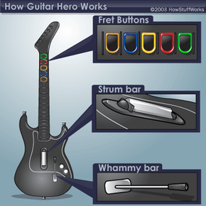 How to Effectively Use Star Power in Guitar Hero: 6 Steps