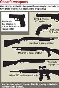 gun graphic, Oscar Pistorius