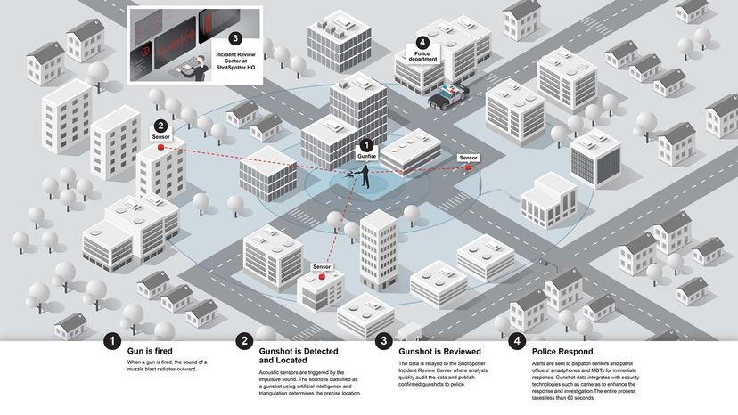 gunshot detection system