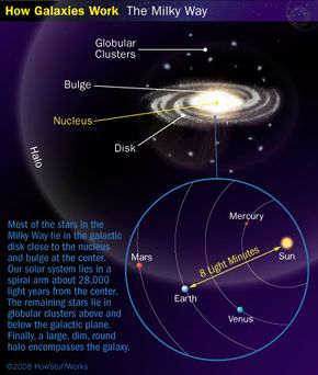 Milky Way Structure