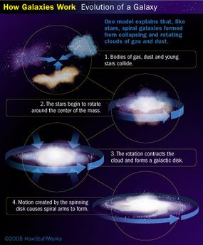 how do spiral galaxies form