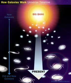 how galaxies were formed